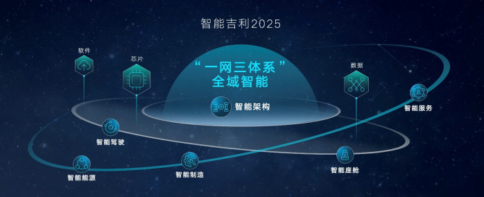 【新闻稿】吉利汽车集团正式发布“智能吉利2025”战略-配图1361.png