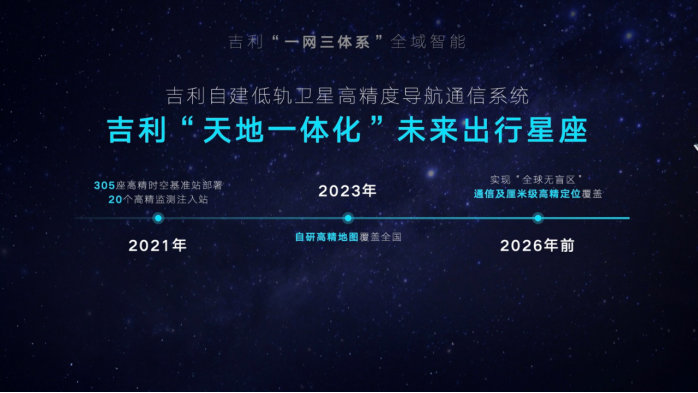 【新闻稿】吉利汽车集团正式发布“智能吉利2025”战略-配图2290.png