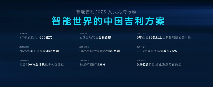 【新闻稿】吉利汽车集团正式发布“智能吉利2025”战略-配图3590.png