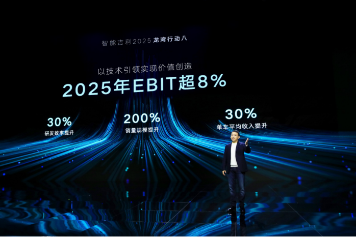 【新闻稿】吉利汽车集团正式发布“智能吉利2025”战略-配图5039.png